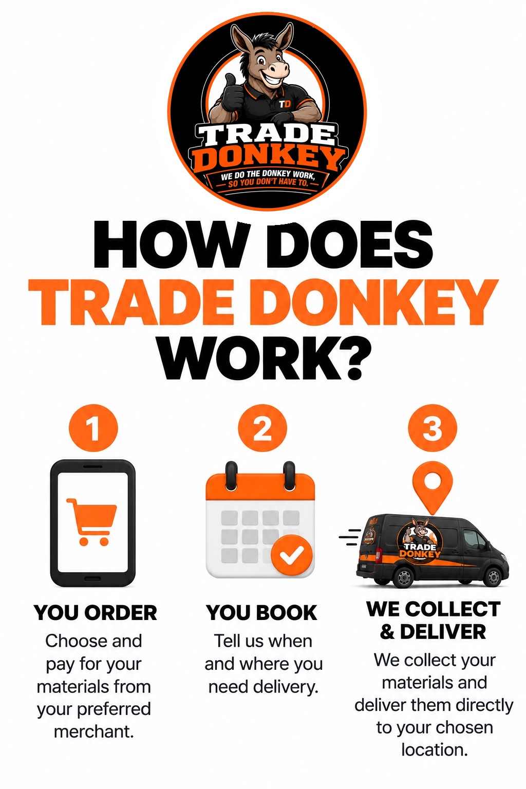 How does Trade Donkey work?